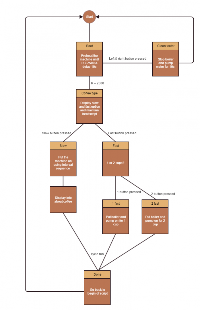 state change diagram.png